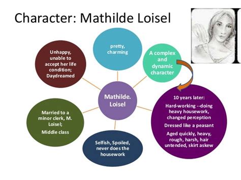 mathilde loisel pronunciation|the necklace mathilde character traits.